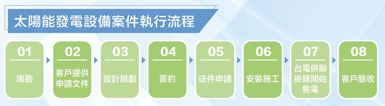 規劃送件流程圖